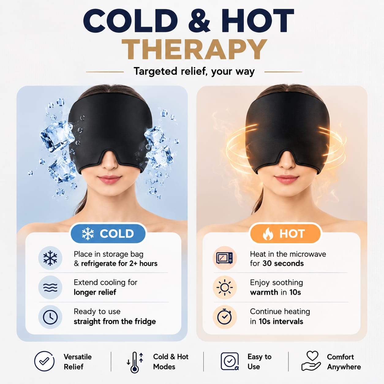 Headache Cap